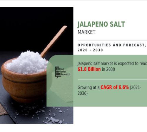 jalapeno salt market to reach 8 billion by 2030 driven by fast food and online retail boom