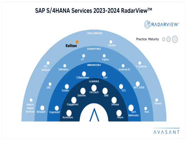 Kellton Recognized as a ‘Challenger’ in Avasant’s SAP S/4HANA Services 2023-2024 RadarView™